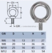 Afbeeldingen van Oogbout M12 Verzinkt