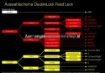 Afbeeldingen van DoubleLock Fixed Lock A60 SCM